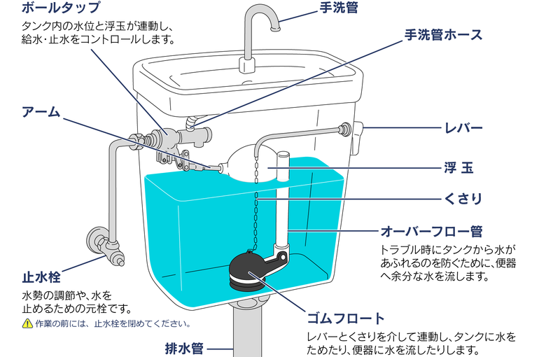 神奈川県相模原市でトイレの水漏れに対応しました 神奈川で配管や水回りのトラブルに対応する神奈川水道がお届けするブログ