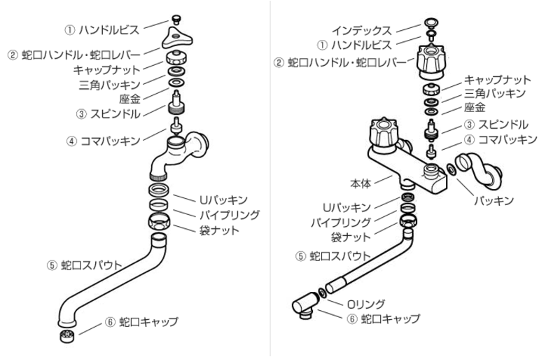 カランカの意味