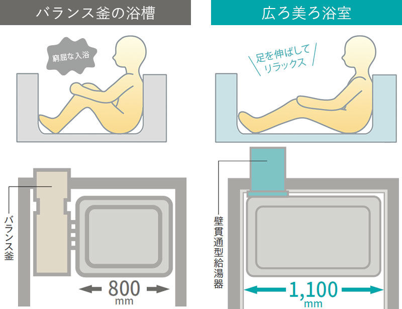 バランス釜の設置見積りをしました（横浜市西区） | 神奈川で配管や水 