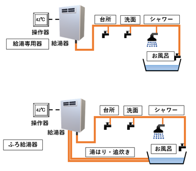 ☘️24時間風呂　循環風呂　遊湯生活　給湯設備　動作品 温泉天国GSpecial-家庭用-｜24時間風呂の販売・メンテナンスの
