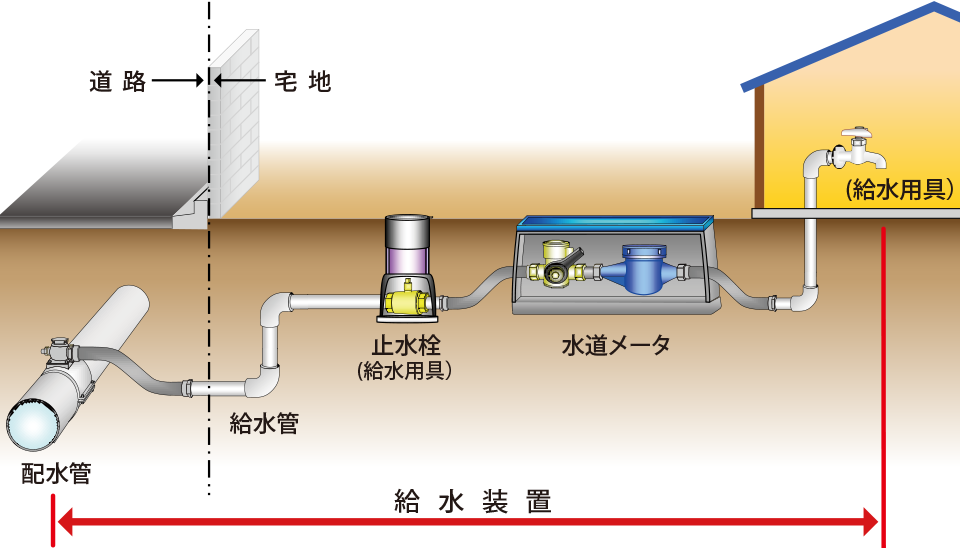 水道メーターイメージ