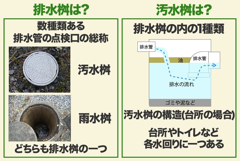 詰まり解消】下水管の高圧洗浄作業を行いました(横浜市鶴見区)