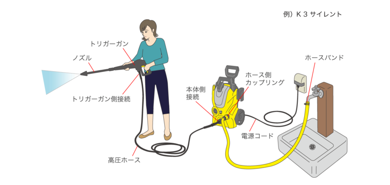 一般的な高圧洗浄機.png