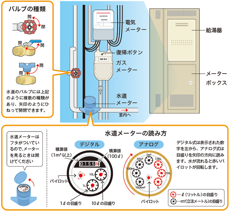 マンションメーターボックス（..