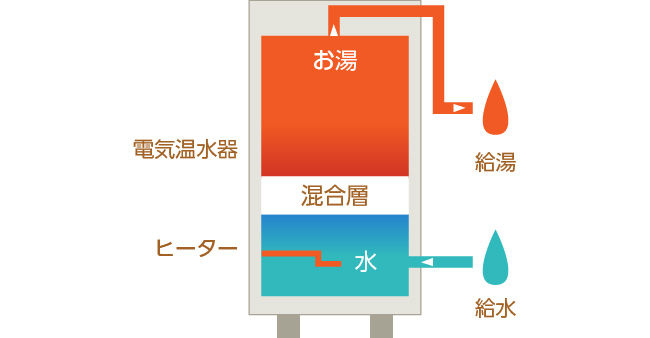 電気温水器.jpg
