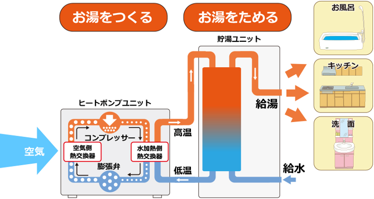 エコキュート.png