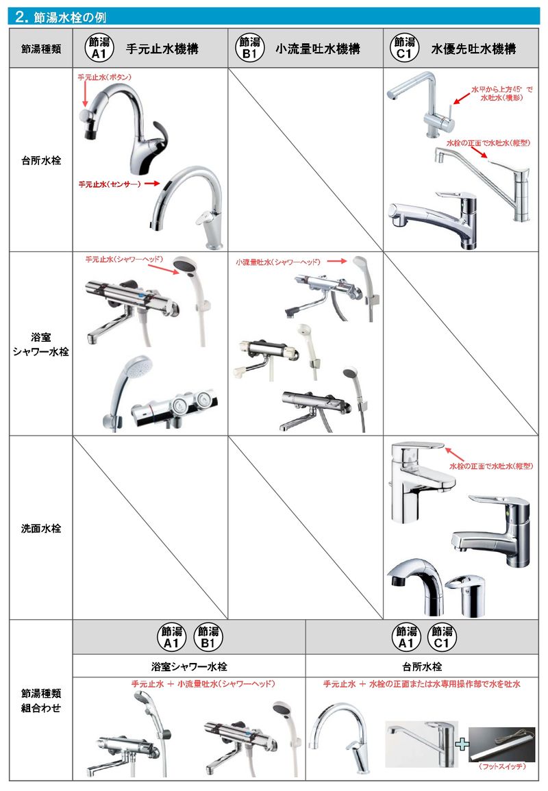 節水水栓-種類.jpg
